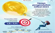 Upaya pengendalian inflasi 2024