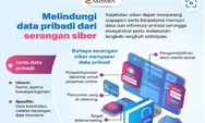   Melindungi data pribadi dari serangan siber