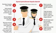   Tahapan pendaftaran calon kepala daerah