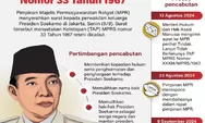  Pencabutan TAP MPRS 33 Tahun 1967