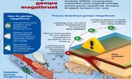    Mengenal gempa megathrust