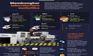   Membongkar laboratorium narkotika