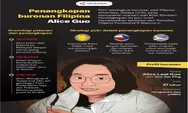 Penangkapan buronan Filipina Alice Guo