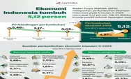   Ekonomi Indonesia tumbuh 5,12 persen