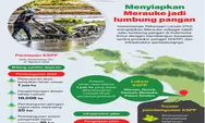  Menyiapkan Merauke sebagai lumbung pangan