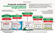   Pupuk Subsidi Makin terjangkau