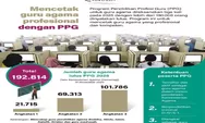   Mencetak guru agama profesional dengan PPG