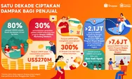 Shopee Rayakan 10 Tahun Berdayakan UMKM, Bisnis Lokal Catatkan Penjualan Lebih dari US$270 Miliar di Platform secara Global