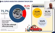 Pergerakan Masyarakat Pada Mudik Lebaran 2024 Diprediksi Capai 193, 6 Juta Orang, Terbanyak ke Jawa Tengah