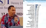 Peneliti LSI Denny JA Bilang Peluang Calon Wakil Wali Kota Samarinda Dinamis, Tak Ada yang Dominan