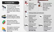 MK siap tangani sengketa Pilkada 2024