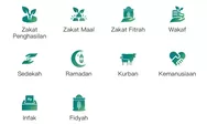 Praktis dan Cepat, Ini Panduan Lengkap Bayar Zakat Fitrah 2025 Pakai E-Wallet