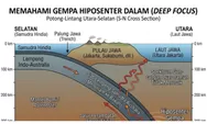 Daryono Jelaskan Fenomena Gempa Deep Focus di Laut Jawa dan Pola Guncangannya