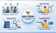 BSU 2026 Rp900 Ribu Kapan Cair? Ini Jadwal dan Skema Pencairannya