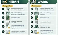 Kantor Pertanahan Kabupaten Langkat Ajak Masyarakat Lengkapi Persyaratan Peralihan Hak Atas Tanah melalui Hibah dan Waris