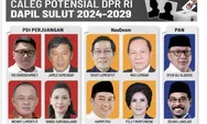 Pertarungan Sengit Mantan Kada dengan Petahana, Berikut Nama Calon Potensial ke Senayan