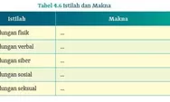 Bahasa Indonesia Fase F Kelas XII Bagian E. Mengenali Istilah dari Fenomena Sosial Bab 4: Menyampaikan Opini Tentang Perundungan