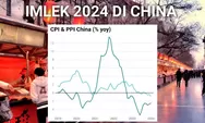 Dampak Deflasi di China Jelang Tahun Baru Imlek 2024