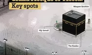 Suhu Ekstrem Lantai Masjidil Haram Tetap Dingin! Ini Rahasianya Yang Tidak Diketahui Semua Orang