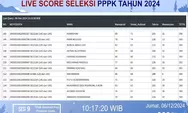Link Pengumuman Skor Seleksi PPPK 2024: Kementerian Pertanian Sesi 9-10 dan Kemendikbudristek Sesi 10