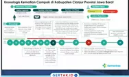 Kemenkes Ungkap Kronologi Kematian Dokter di Cianjur, Diagnosis Akhir Campak dengan Gangguan Jantung dan Otak