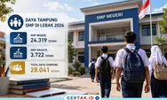 SPMB 2026 di Lebak, Disdik Siapkan 28.041 Kursi SMP untuk Tampung Lulusan SD