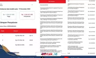 Dana Desa Komis Tahun 2023 Rp1,2 Miliar Disorot, Infrastruktur Jalan Dipertanyakan