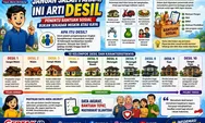 Mengenal Sistem Desil 2026: Bukan Sekadar Menentukan Miskin atau Kaya, tetapi Dasar Penyaluran Bantuan yang Tepat Sasaran