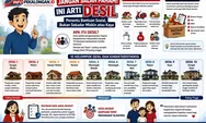 Jangan Salah Paham! Ini Arti Desil yang Sebenarnya, Penentu Bantuan Sosial Bukan Sekadar Miskin atau Kaya