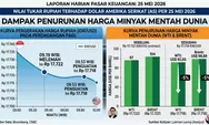 Rupiah Melemah Tipis ke Rp 17.722, Sentimen Timur Tengah Berpotensi Memicu Penguatan