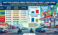 Harga BBM Non-Subsidi Pertamina Berubah Per 1 Juni 2026: Turbo Naik, Diesel Turun
