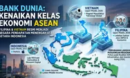Filipina & Vietnam Naik Kelas: Ketika Indonesia Tak Lagi "Menyendiri" di Level Menengah Atas