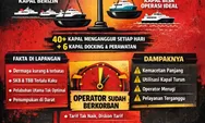 Bukan Kapal Kurang,  Ini Penyebab Sebenarnya Macet Parah di Pelabuhan