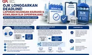 OJK Longgarkan Deadline! Laporan Keuangan Asuransi & Kewajiban SLIK Diperpanjang Demi Kualitas