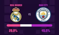Prediksi Real Madrid Vs Man City: Dua Raksasa Siap Bertemu Kembali di Liga Champions