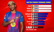 Bukan Ronaldo, Siapa Pemain Termahal di Dunia Saat Ini?