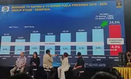 Semifinal Persib vs Persija Dongkrak Rating Piala Presiden 2026