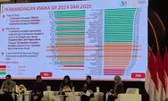 Demokrasi Sumbar Meningkat, Nilai IDI 2025 Tembus Kategori Tinggi