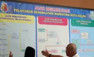 Rumah Rehabilitasi Narkoba Rawat Inap di Kota Solok Diperkuat untuk Korban Penyalahgunaan