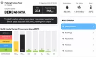 WALHI Sumbar Singgung AQMS Padang yang Mati, Kini ISPU Tembus 334 dan Masuk Level Berbahaya