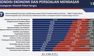 Survei Poltracking: Kerukunan Antarumat Beragama Jadi Capaian Tertinggi Pemerintah Prabowo-Gibran