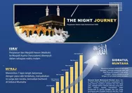 Isra Miraj 2025 Tanggal Berapa? Cek Daftar Libur Nasional dan Cuti Bersama