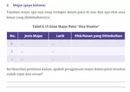 Kunci Jawaban Bahasa Indonesia Kelas 10 Halaman 247 Kurikulum Merdeka, Tabel 6.13 dan Tabel 6.14