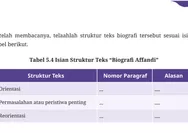Kunci Jawaban Tabel 5.4 Isian Struktur Teks Biografi Affandi: Bahasa Indonesia Kelas 10 Halaman 189 Kurikulum Merdeka Revisi