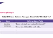 Kunci Jawaban Tabel 4.11 Isian Tuturan Pasangan dalam Teks Membeli Tas, Bahasa Indonesia Kelas 10 Halaman 148 Kurikulum Merdeka