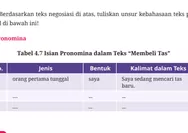 Kunci Jawaban Bahasa Indonesia Kelas 10 Kurikulum Merdeka, Kalimat Pronomina dan Kalimat Langsung Teks Membeli Tas