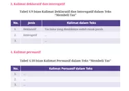Kunci Jawaban Tabel 4.9 dan Tabel 4.10 Bahasa Indonesia Kelas 10 Halaman 147 Kurikulum Merdeka