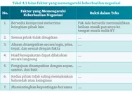 Kunci Jawaban Tabel 4.3 Isian Faktor yang Memengaruhi Keberhasilan Negosiasi: Bahasa Indonesia Kelas 10 Kurikulum Merdeka