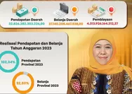 Realisasi Kinerja APBD Provinsi Jawa Timur Tahun 2023 Lampaui Target