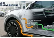 Teknologi Regenerative Braking pada Mobil Listrik dan Manfaatnya dalam Meningkatkan Efisiensi Energi